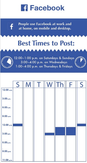 When to post on Social Media for non profits