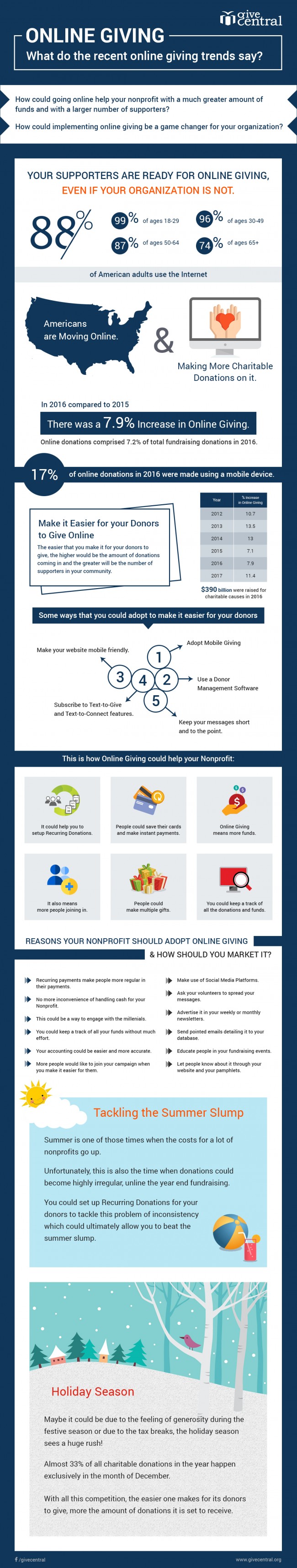 online giving infographic 