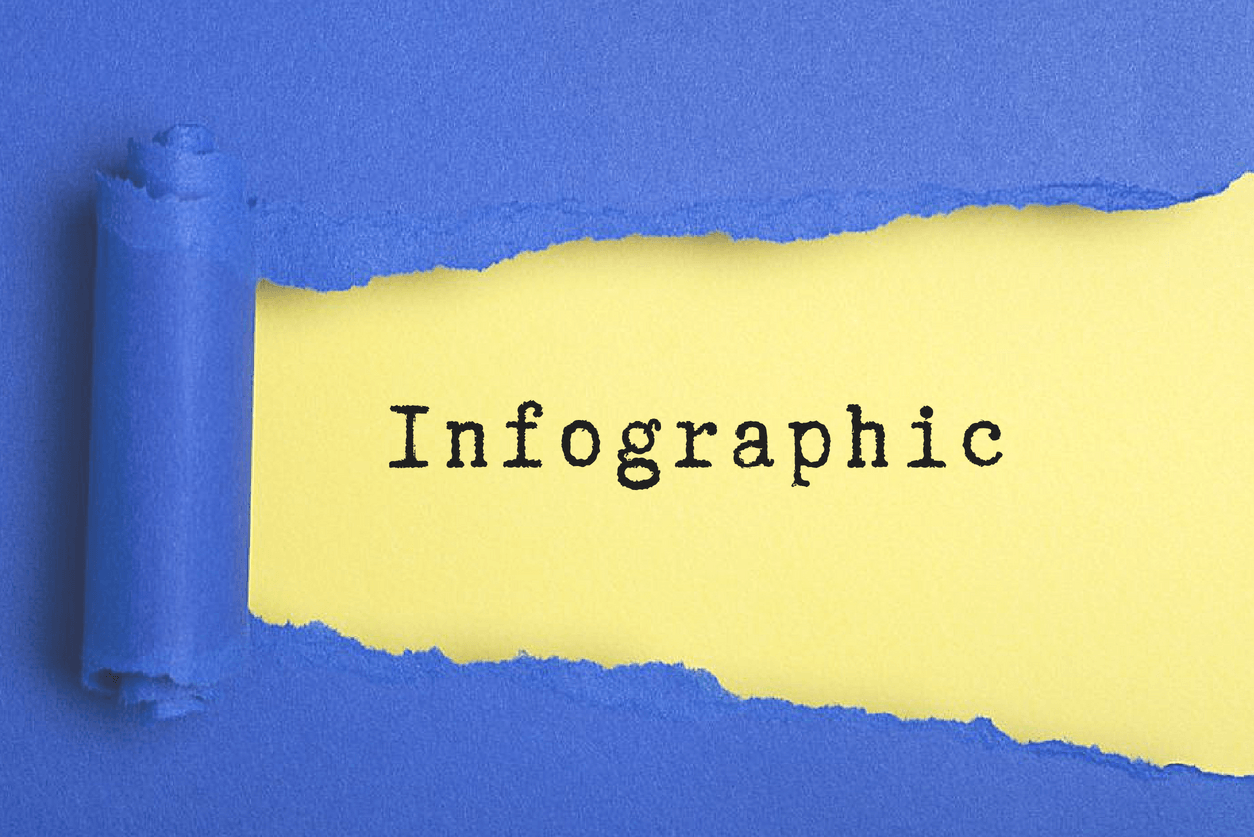 How To Create Infographics That Support Fundraising Efforts