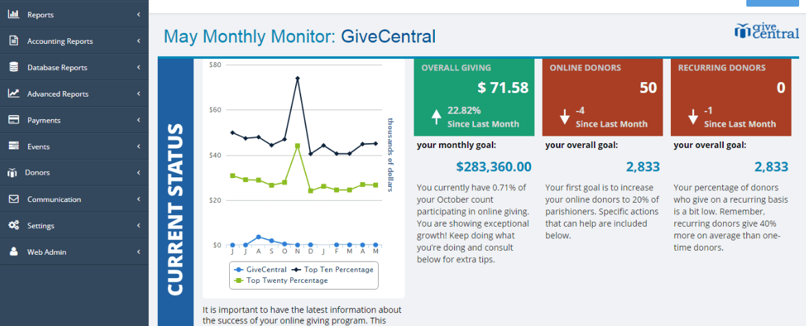 Monthly monitor