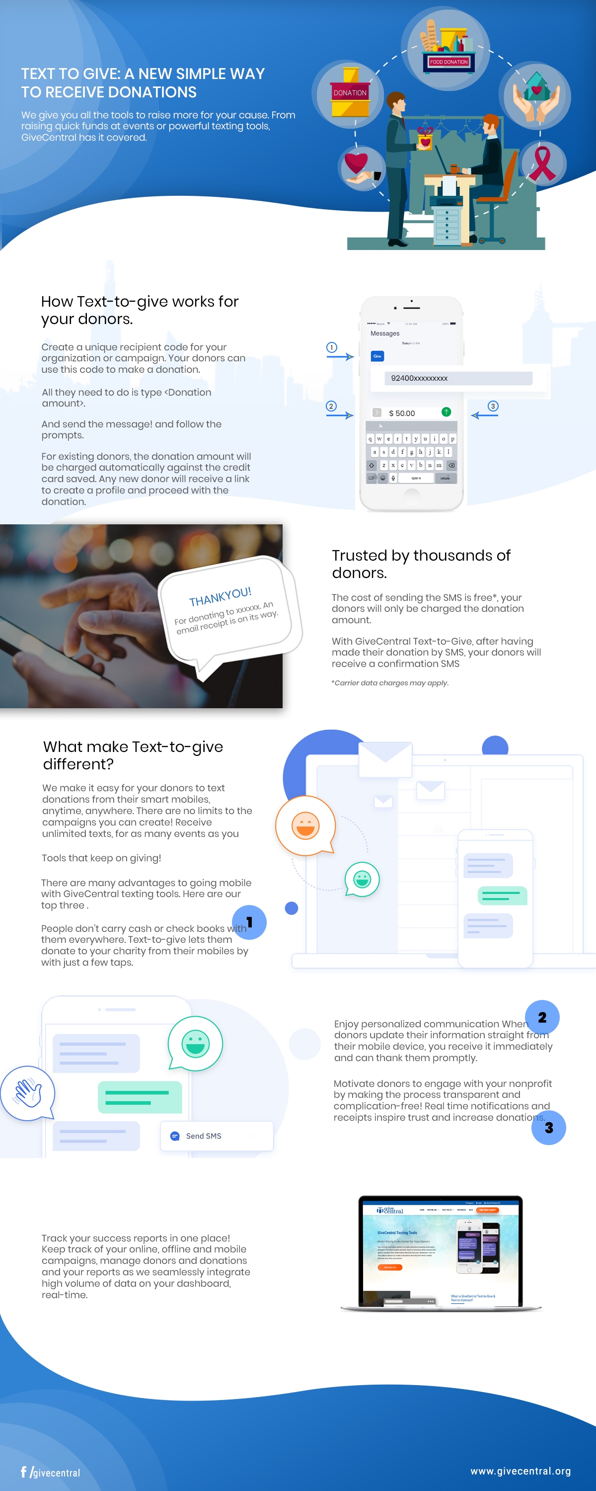 Infographic on Text-to-Give for nonprofits : Why it is the greatest fundraising tool.