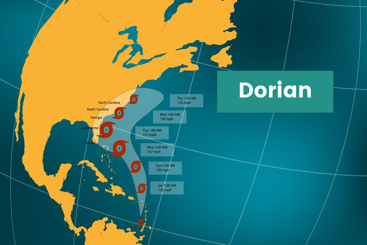 Hurricane Dorian – How can your donations reach the right people?