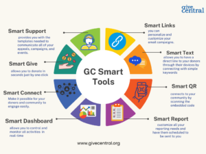 GCsmart tools