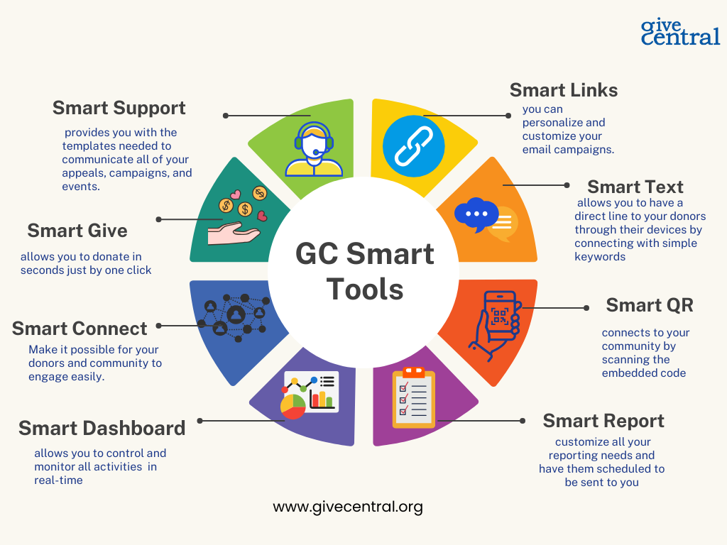 Gc Smart tools