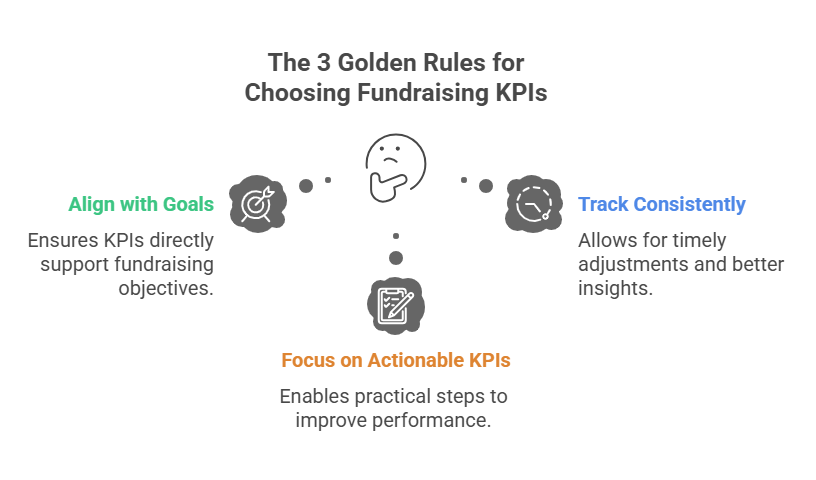fundraising KPI