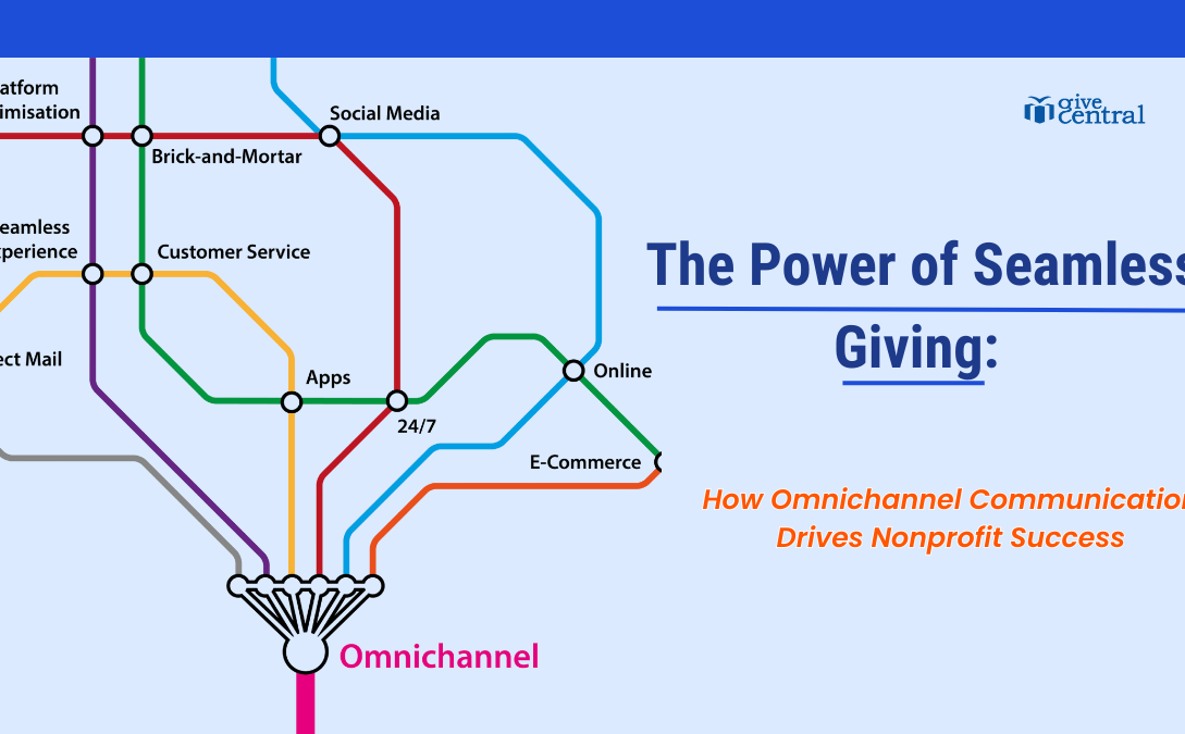 omnichannel messaging