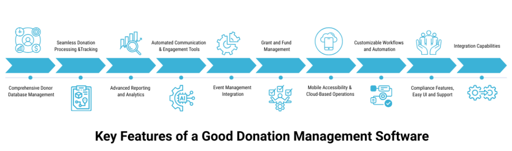 Automated Communication and Engagement Tools