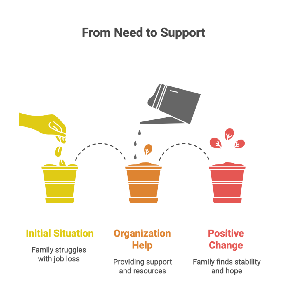 Step 1 Pick Your Charity Angle Find Your Mother Teresa Moment - visual selection - GiveCentral Blog International Day of Charity