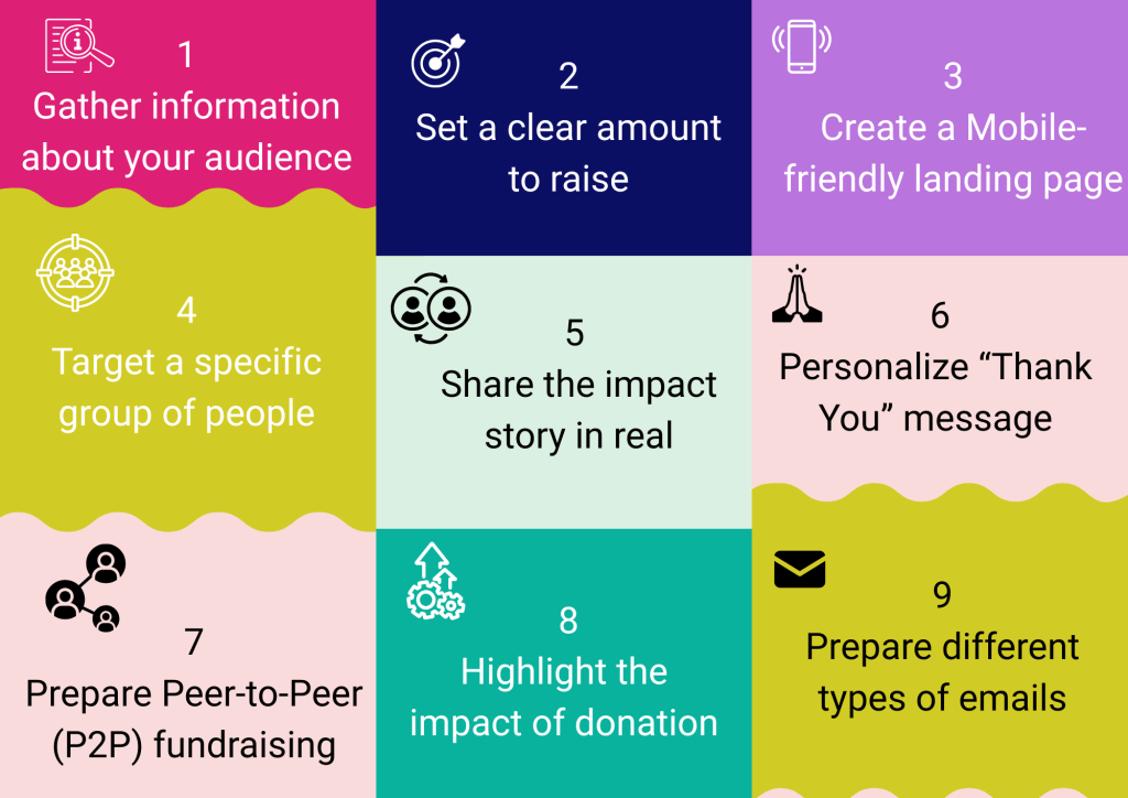 Infographic detailing the process of setting up fundraising strategies for nonprofits with numbered steps and helpful tips for users.
